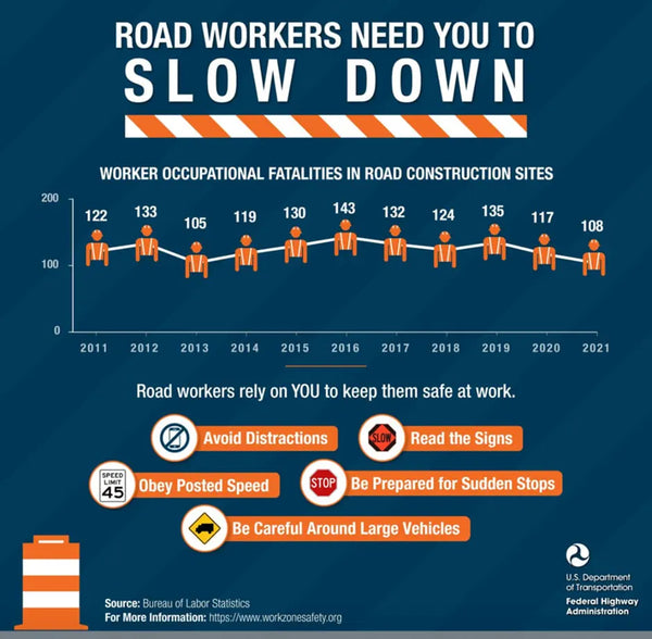 It's National Work Zone Safety Week 2024 and Road Workers Need you to slow down!