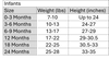 Infant Size Chart Carhartt